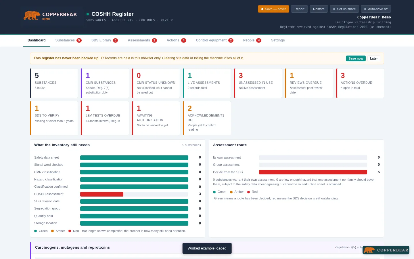 CopperBear COSHH CopperBear Demo dashboard