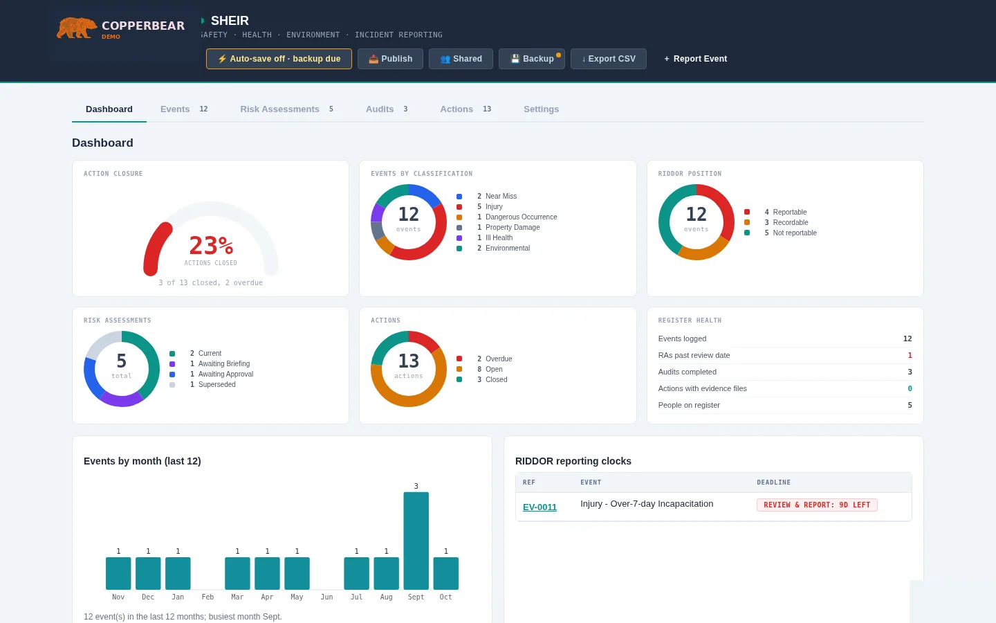 CopperBear SHEIR CopperBear Demo dashboard