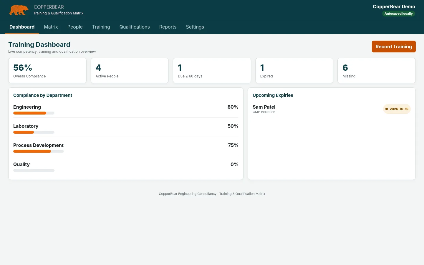 Training & Qualification Matrix CopperBear Demo dashboard